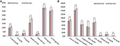 Effects of high-intensity interval training program on pituartry function in basketball players: a randomized controlled trial